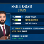 khalil shakir stats